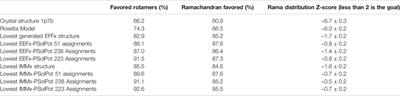 Water Accessibility Refinement of the Extended Structure of KirBac1.1 in the Closed State